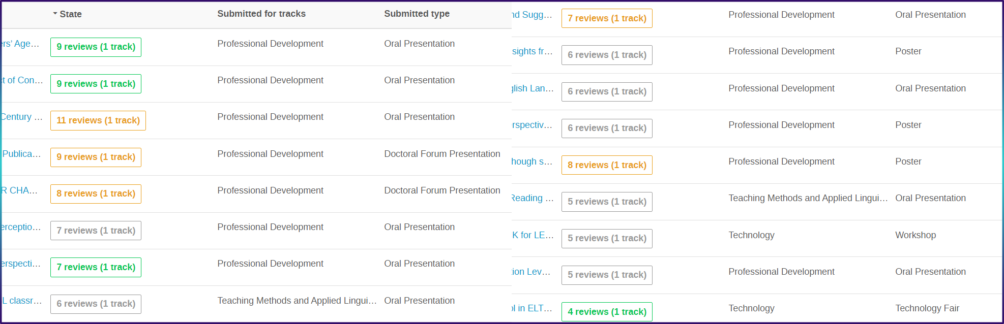 Review in Progress